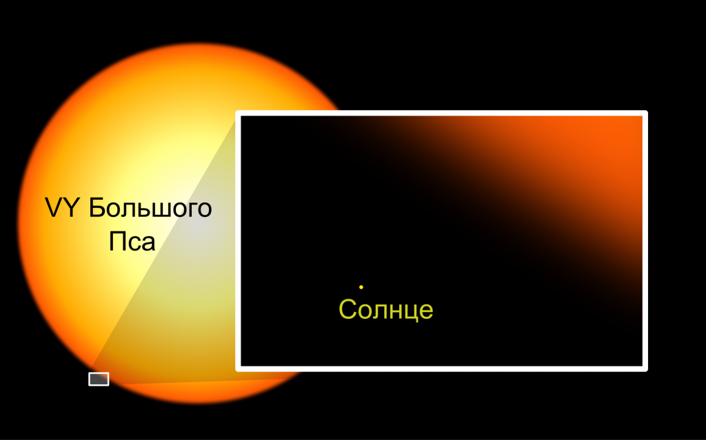 2000px-Sun_and_VY_Canis_Majoris-ru.svg